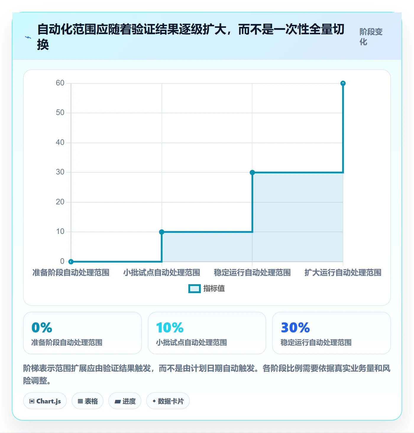 erp数据录入业务拆解：批量导入为什么影响自动化方案