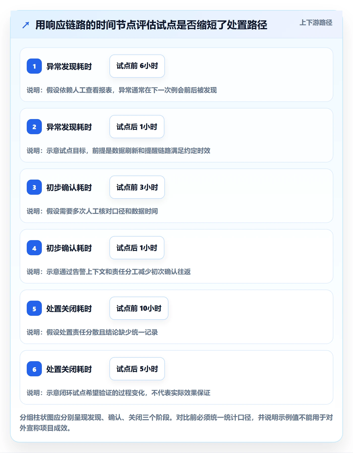 bi 平台运营框架：把实时监控纳入日常管理