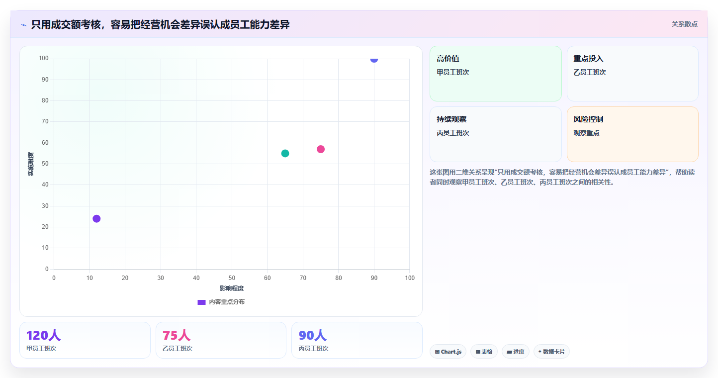 如何运营好一个店铺实践指南：转化优化的标准化管理怎样更有效
