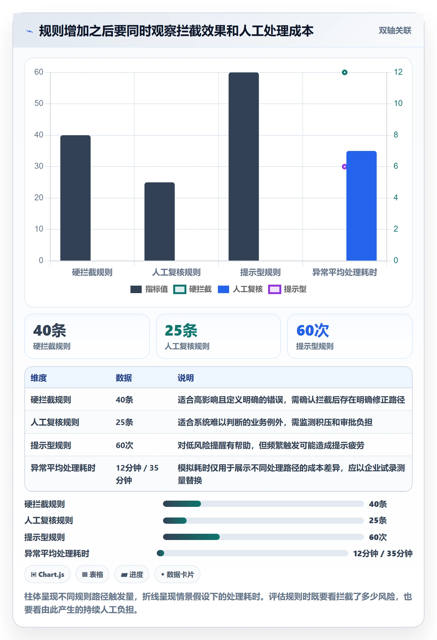 erp数据录入规划方法：字段校验与团队协同如何衔接