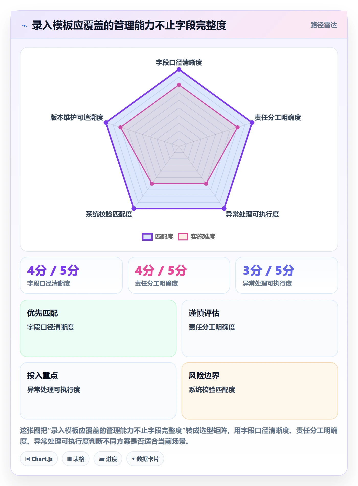erp数据录入管理模板：围绕单据规范开展入门指南