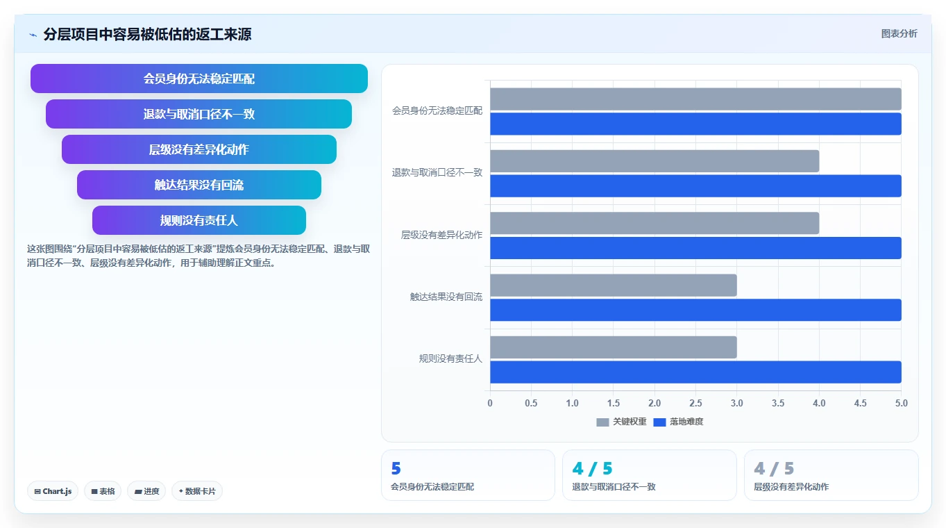 电商crm系统实施路径：会员分层如何完成新手避坑