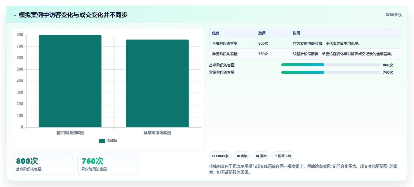 拼多多数据分析工具免费操作手册：使用限制对应的精细化运营步骤