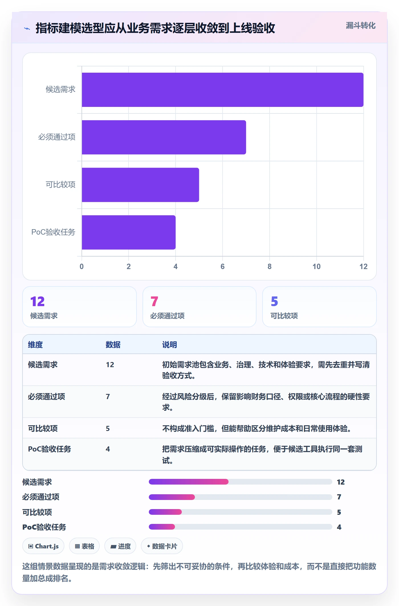 bi 平台避坑指南：指标建模环节的工具对比要注意什么