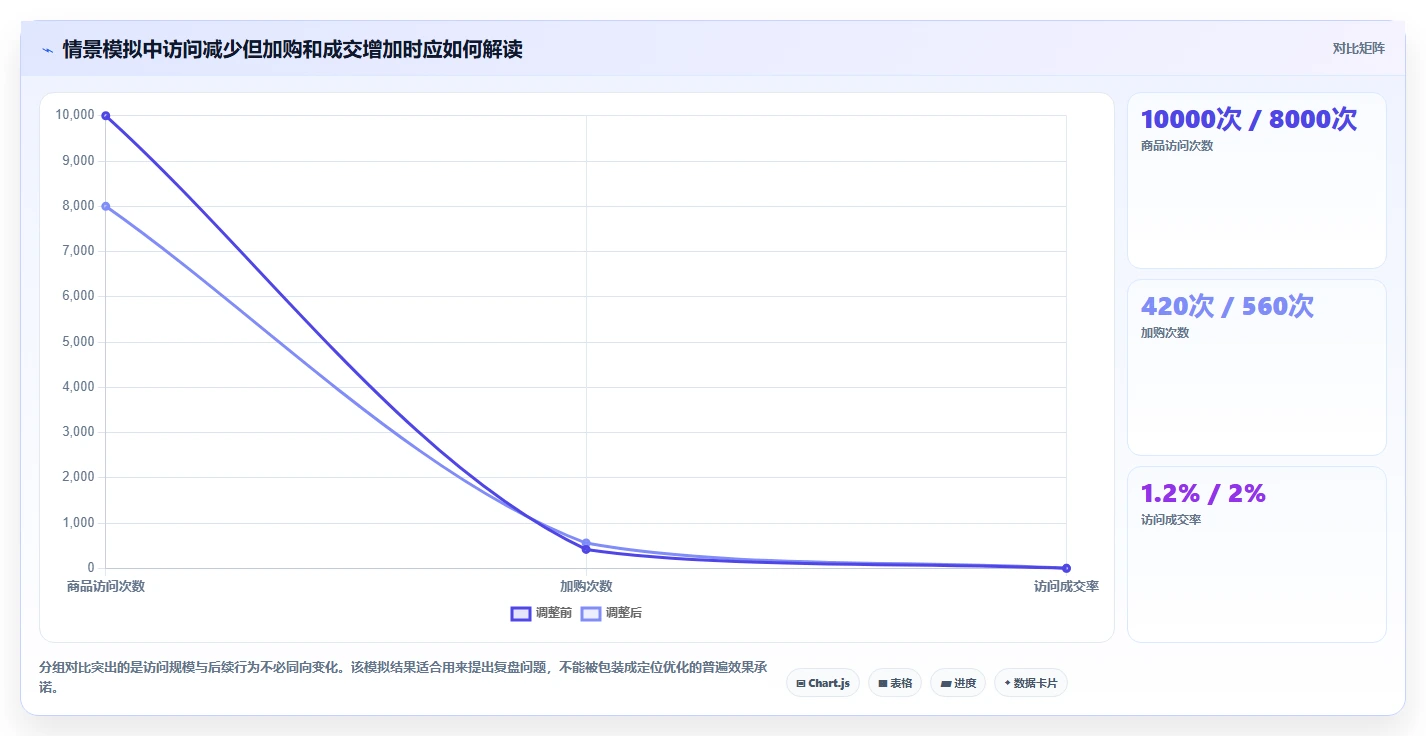 想做好如何运营好一个店铺，先掌握流程设计中的店铺定位