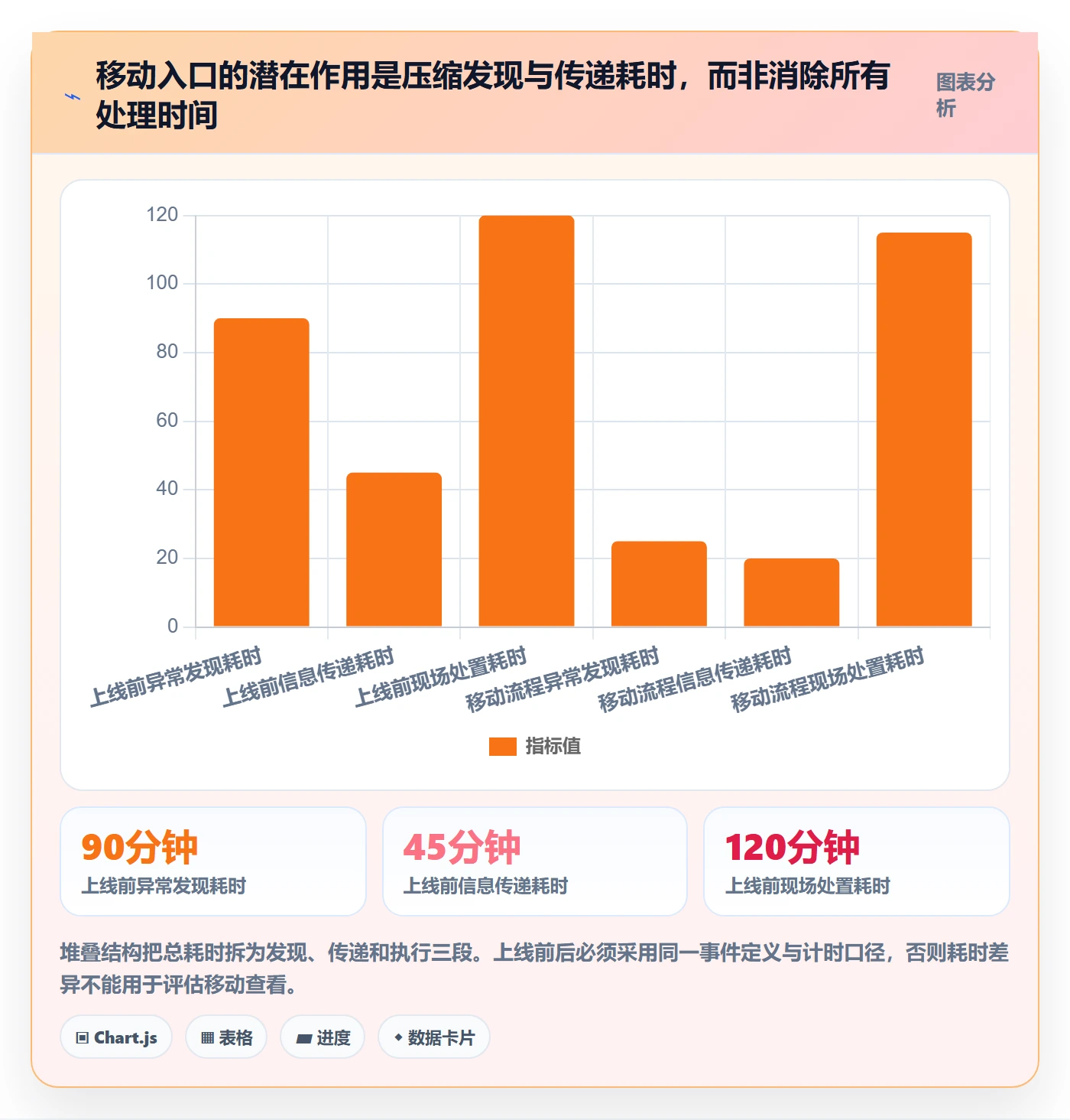 bi 平台实战复盘：从移动查看验证精细化运营效果