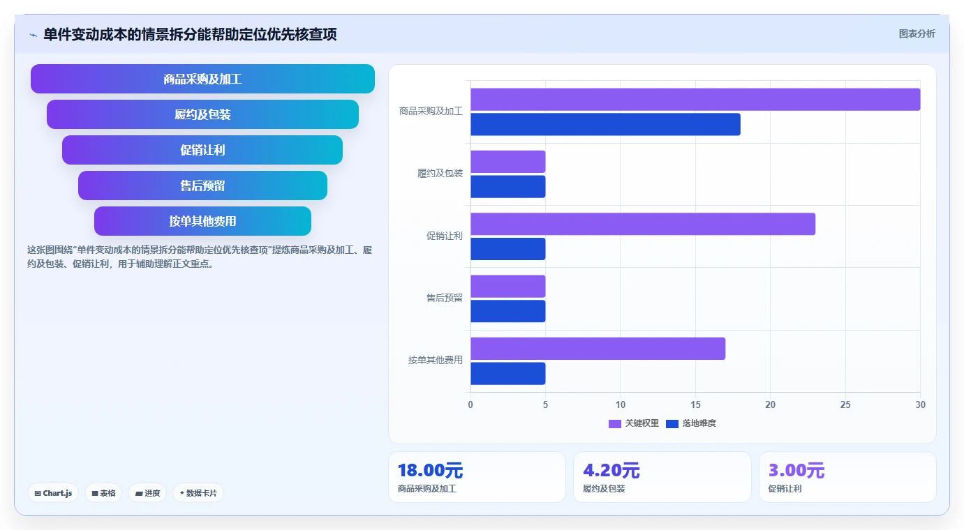 拼多多数据分析工具免费改造重点：从竞品监控推进成本控制