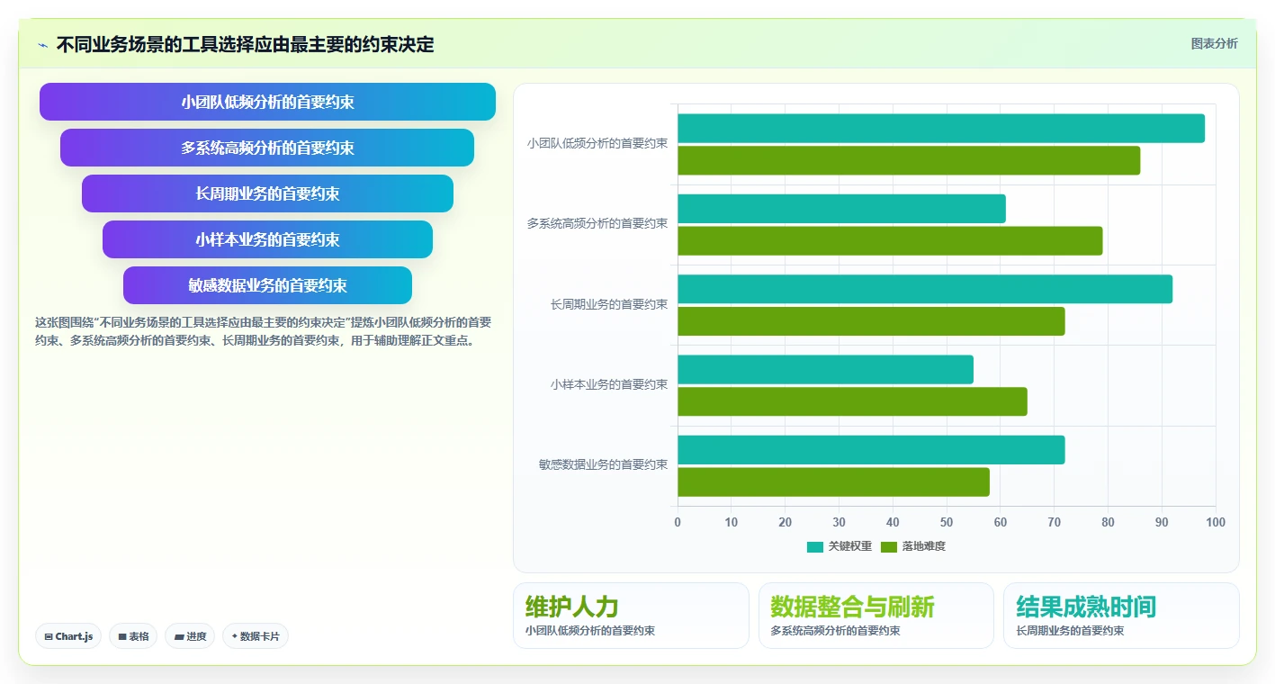 运营数据方案设计：渠道对比场景的工具对比怎么做