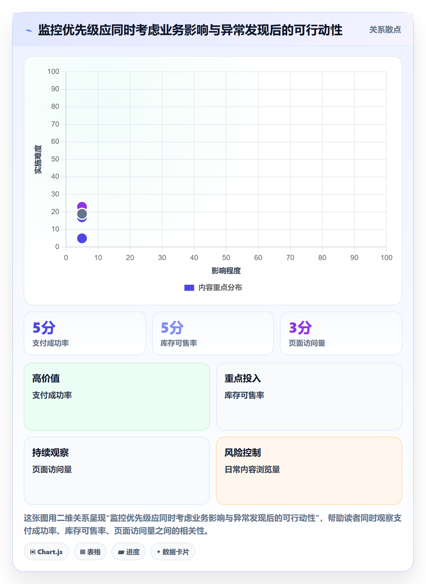 bi 平台基础课：实时监控相关的团队协同一次讲透