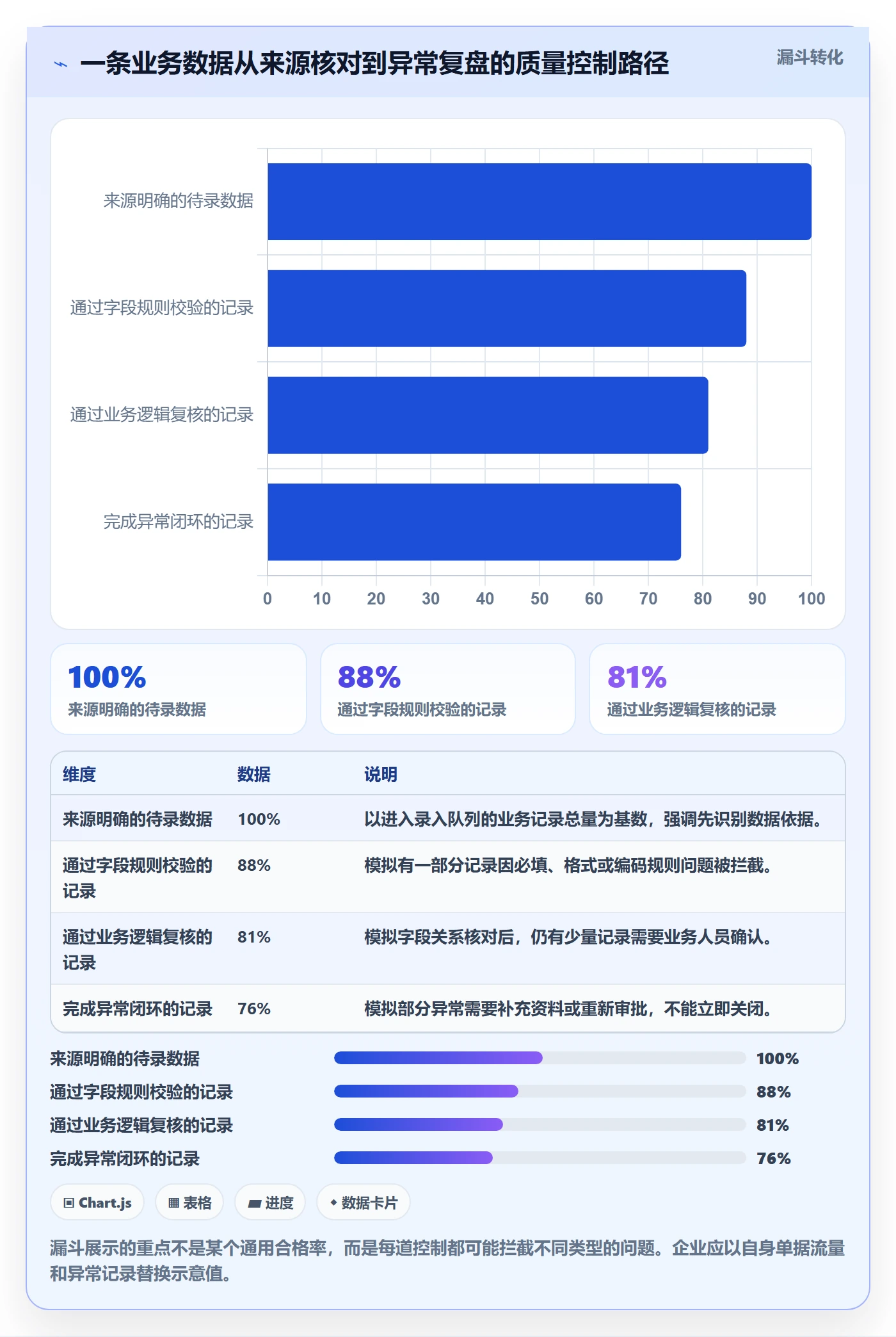 erp数据录入从0到1：质量检查的日常管理与操作要点