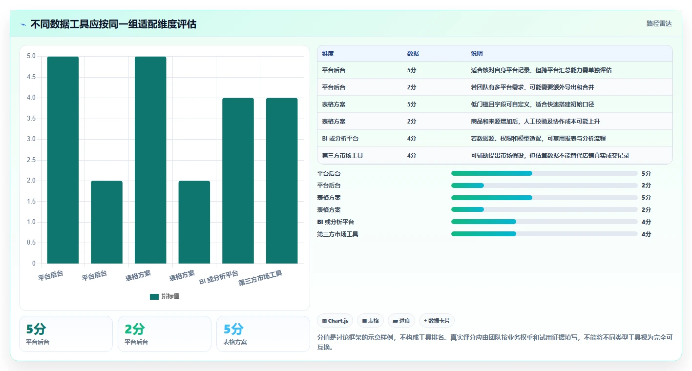 电商数据运营怎么管？以商品分析为核心的工具对比方案