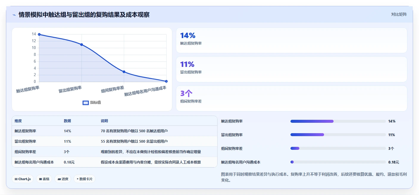 电商crm系统从0到1：复购提升的系统搭建与操作要点