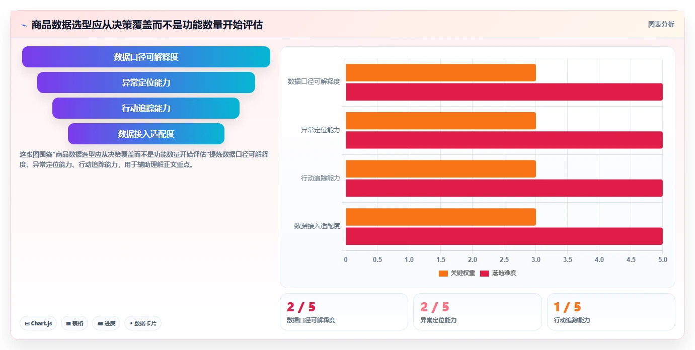 电商数据运营选择标准：商品分析维度如何评估选型方法