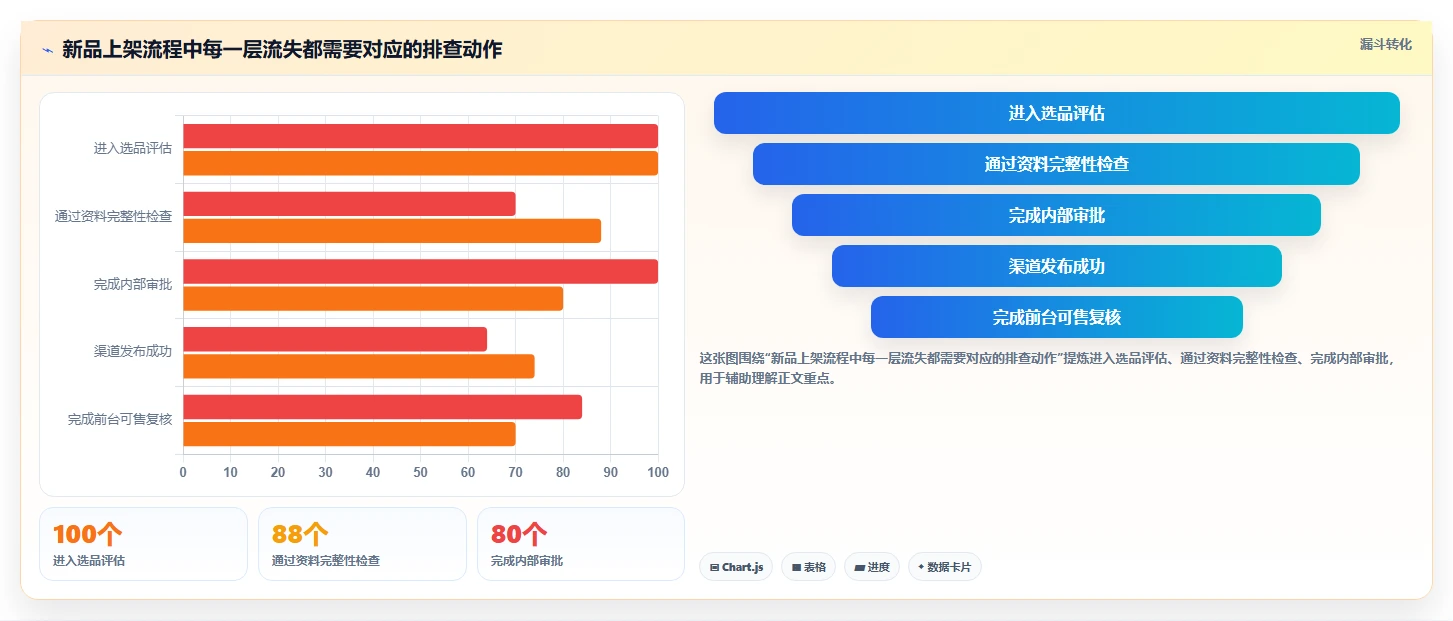 店铺运营包括哪些方面方案设计：商品运营场景的核心功能怎么做