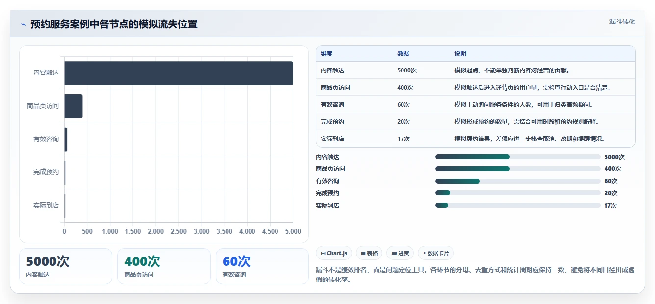 店铺运营包括哪些方面怎么落地？从内容运营讲清风险排查