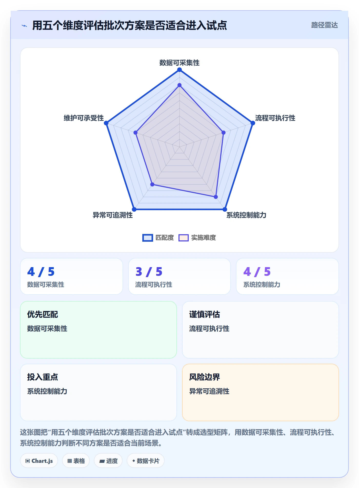 库存管理系统决策指南：用系统搭建判断批次管理方案