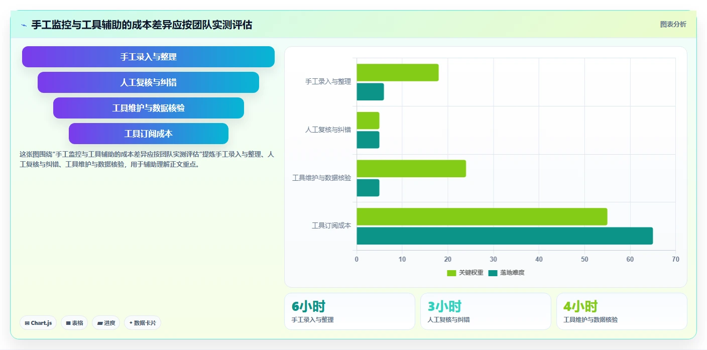 拼多多数据分析工具免费数据方法：用竞品监控支撑风险排查判断