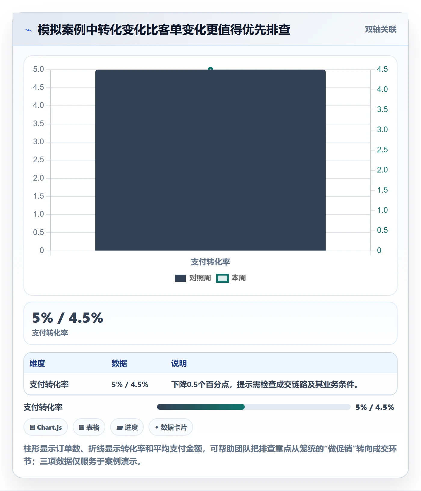店铺运营管理怎么管？以日报周报为核心的指标体系方案
