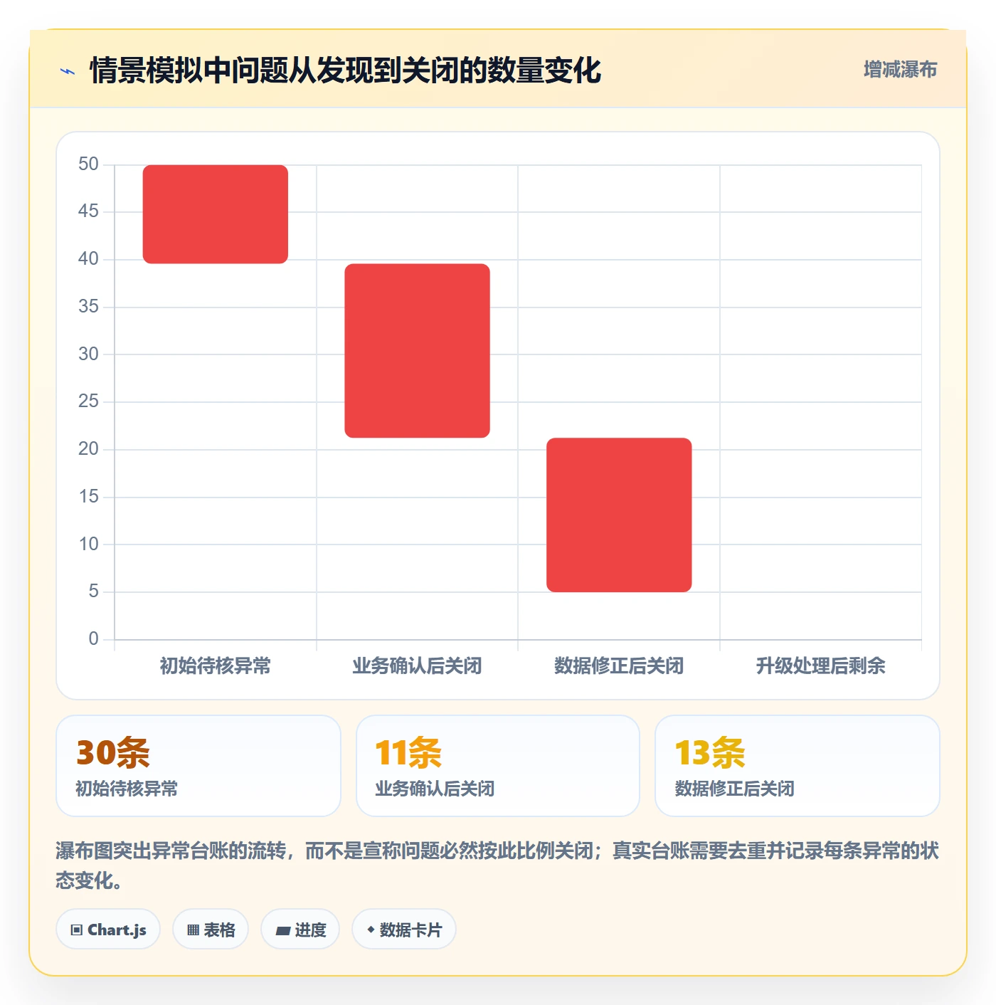 erp数据录入实战复盘：从批量导入验证新手避坑效果
