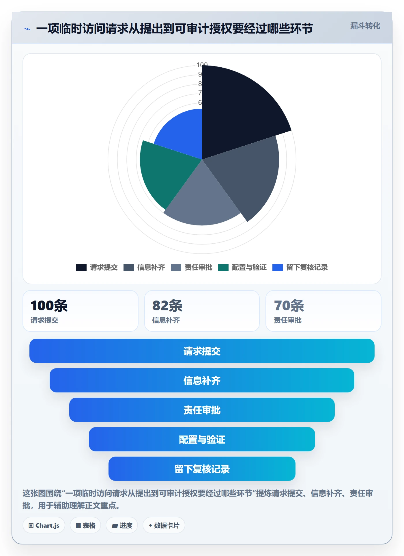 bi 平台怎么优化？先从权限体系的成本控制入手