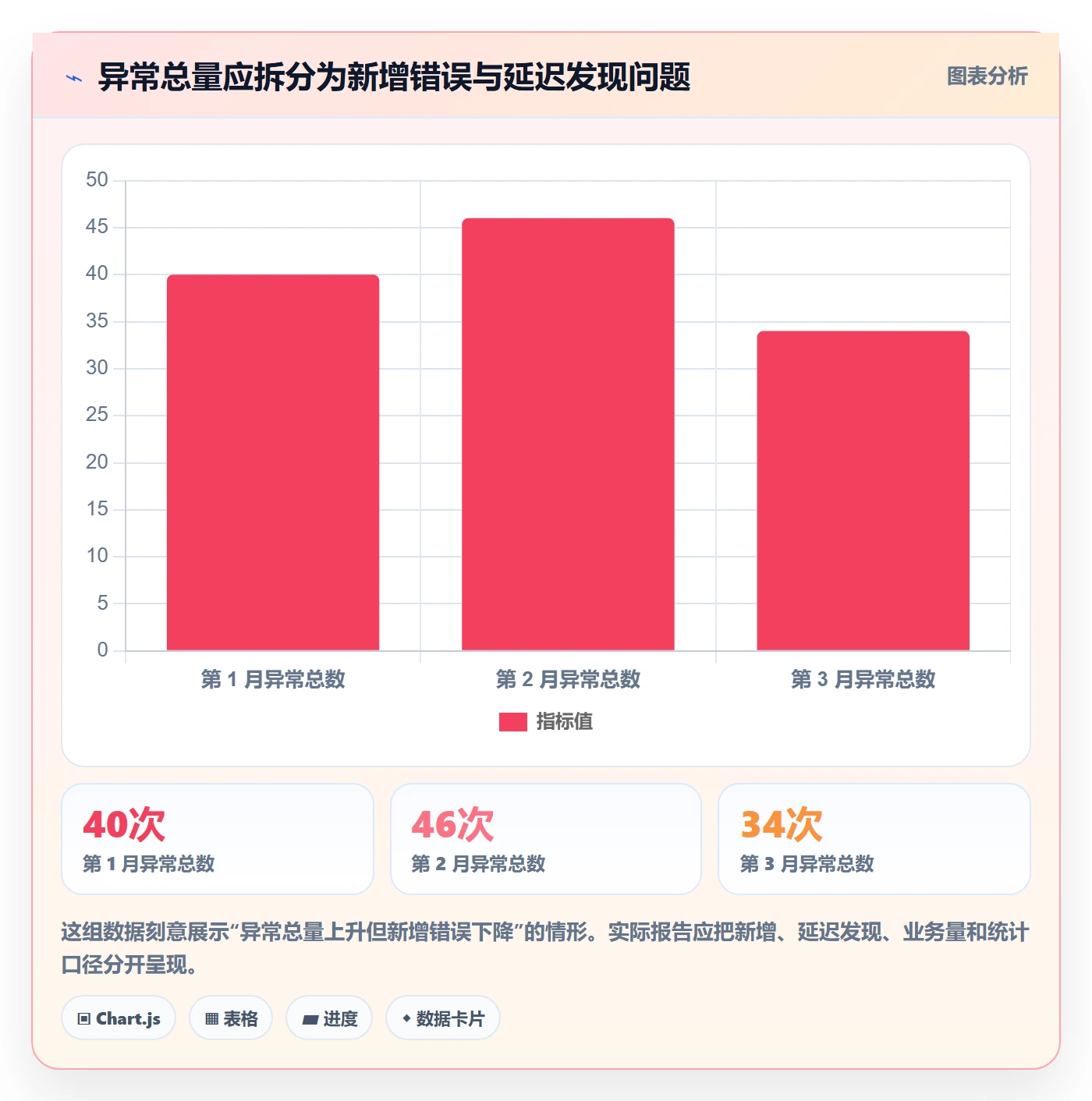erp数据录入优化清单：错误修正与团队协同的关键动作