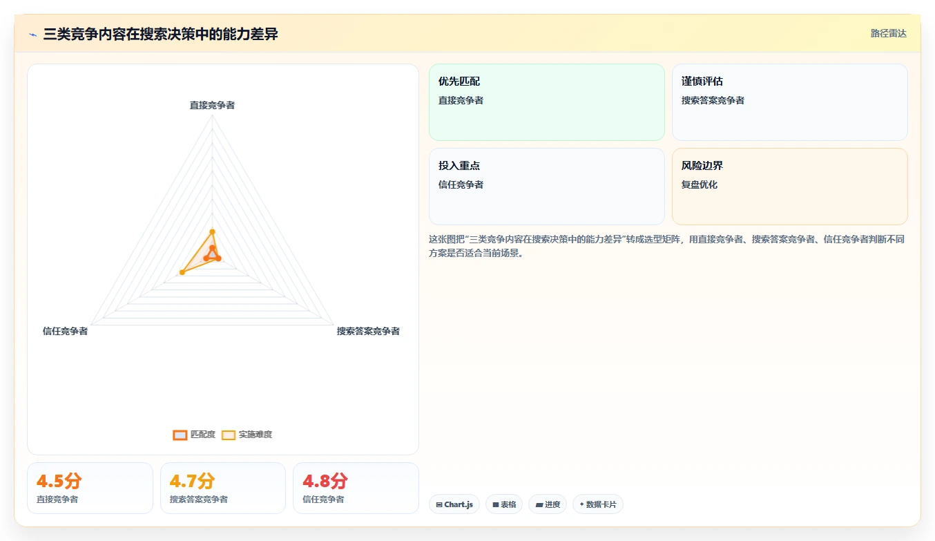 小红书数据分析：小红书新手必看清单：用竞品追踪推动改善搜索曝光