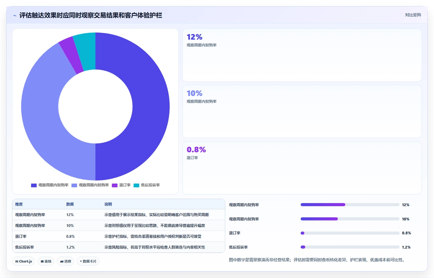 电商crm系统业务拆解：复购提升为什么影响标准化管理