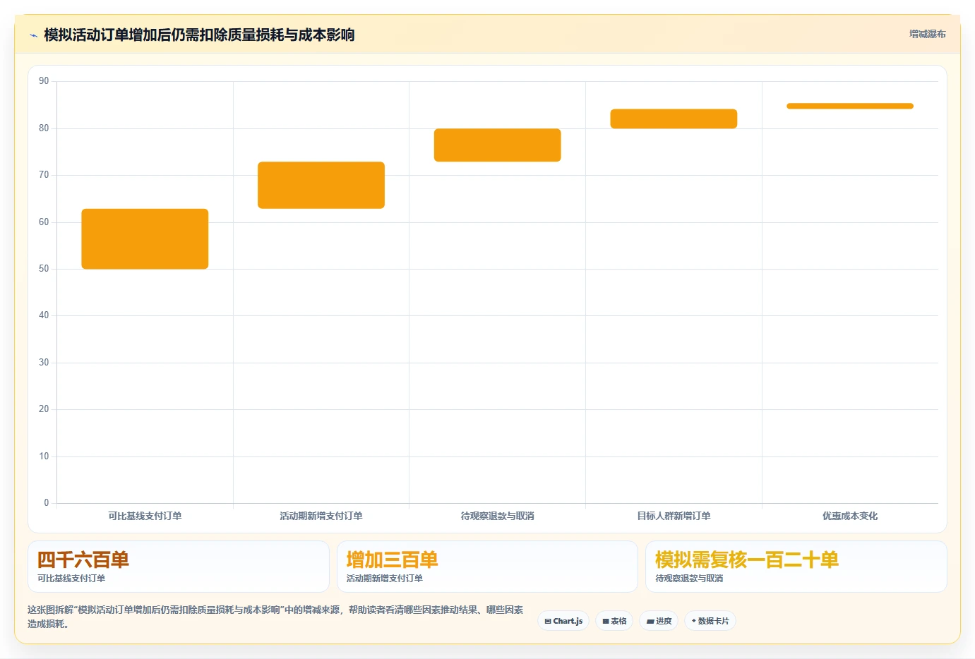 运营数据运营框架：把复盘报告纳入常见误区