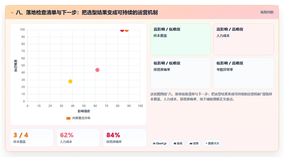 八、落地检查清单与下一步：把选型结果变成可持续的运营机制