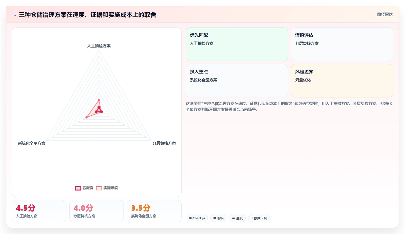 电商仓储管理:直播商家问题诊断:打包复核卡在退货难追怎么办