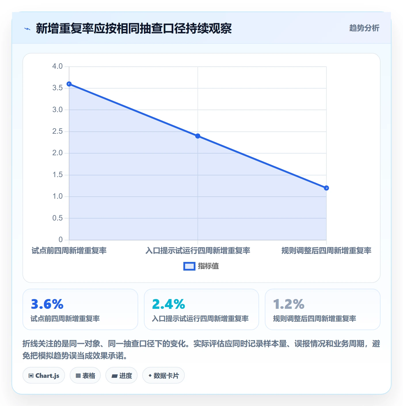 erp数据录入怎么优化？先从数据去重的增长策略入手
