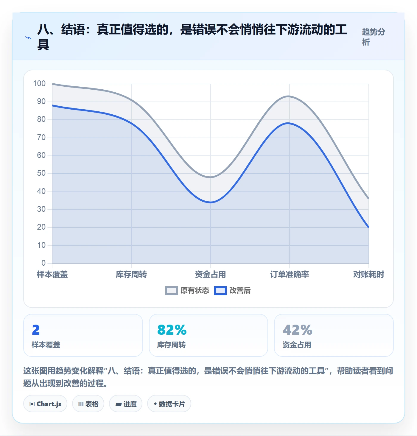 八、结语：真正值得选的，是错误不会悄悄往下游流动的工具