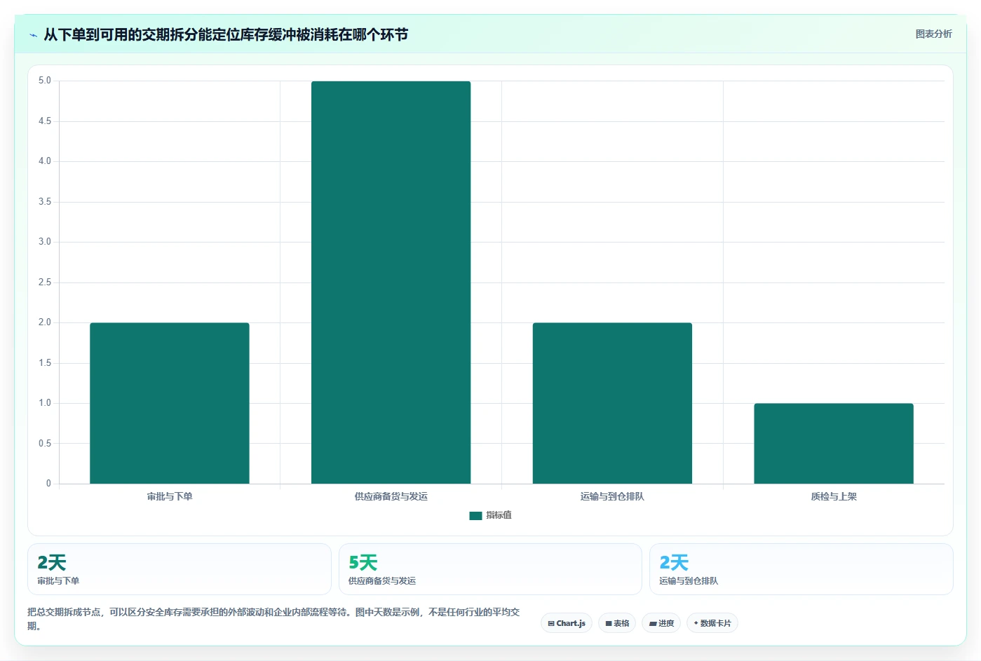 仓库安全库存管理使用技巧：缺货风险对应的标准化管理方法