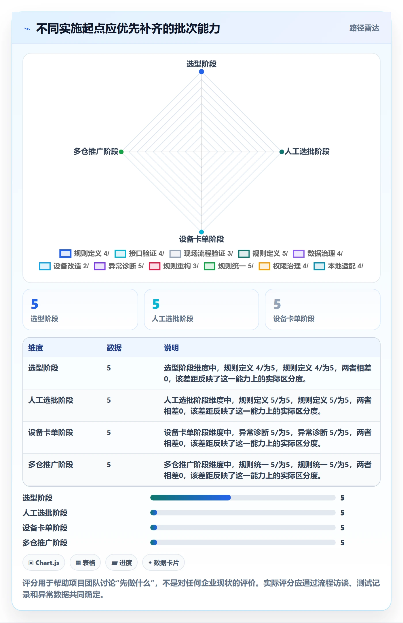 库存管理系统业务拆解：批次管理为什么影响自动化方案