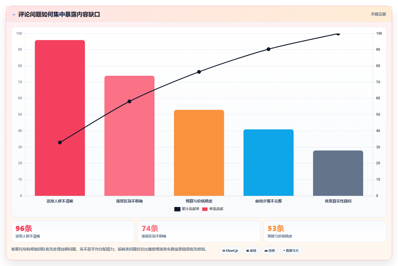小红书数据分析：投放团队团队协同指南：月度汇报如何提升改善搜索曝光