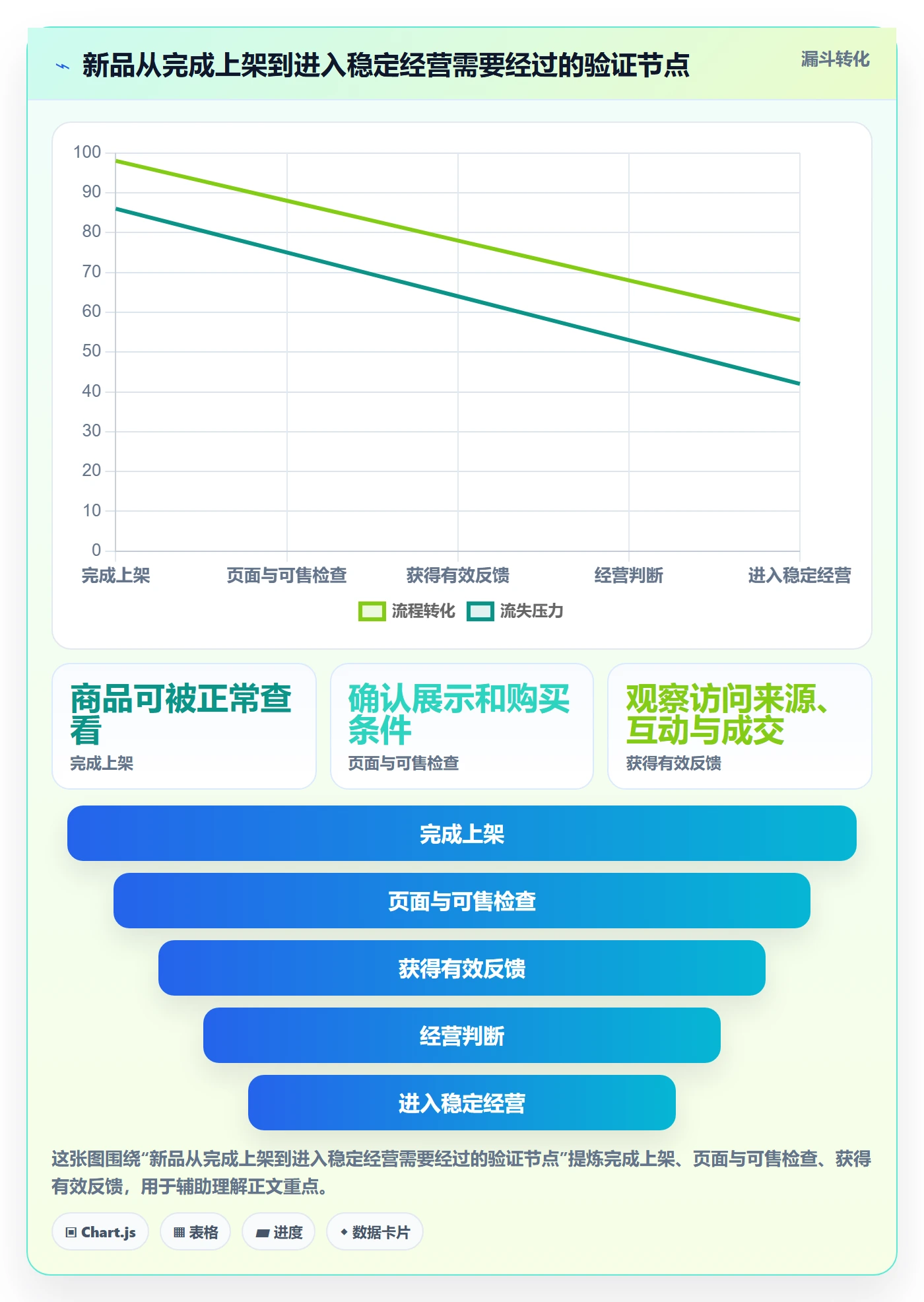 店铺运营管理配置指南：商品节奏需要哪些落地案例设置