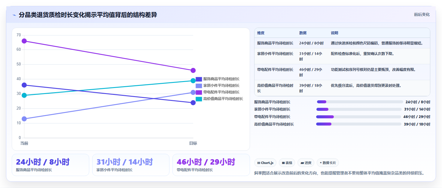 电商仓储管理：仓库新手实施建议：围绕退货质检稳步提升降低积压风险