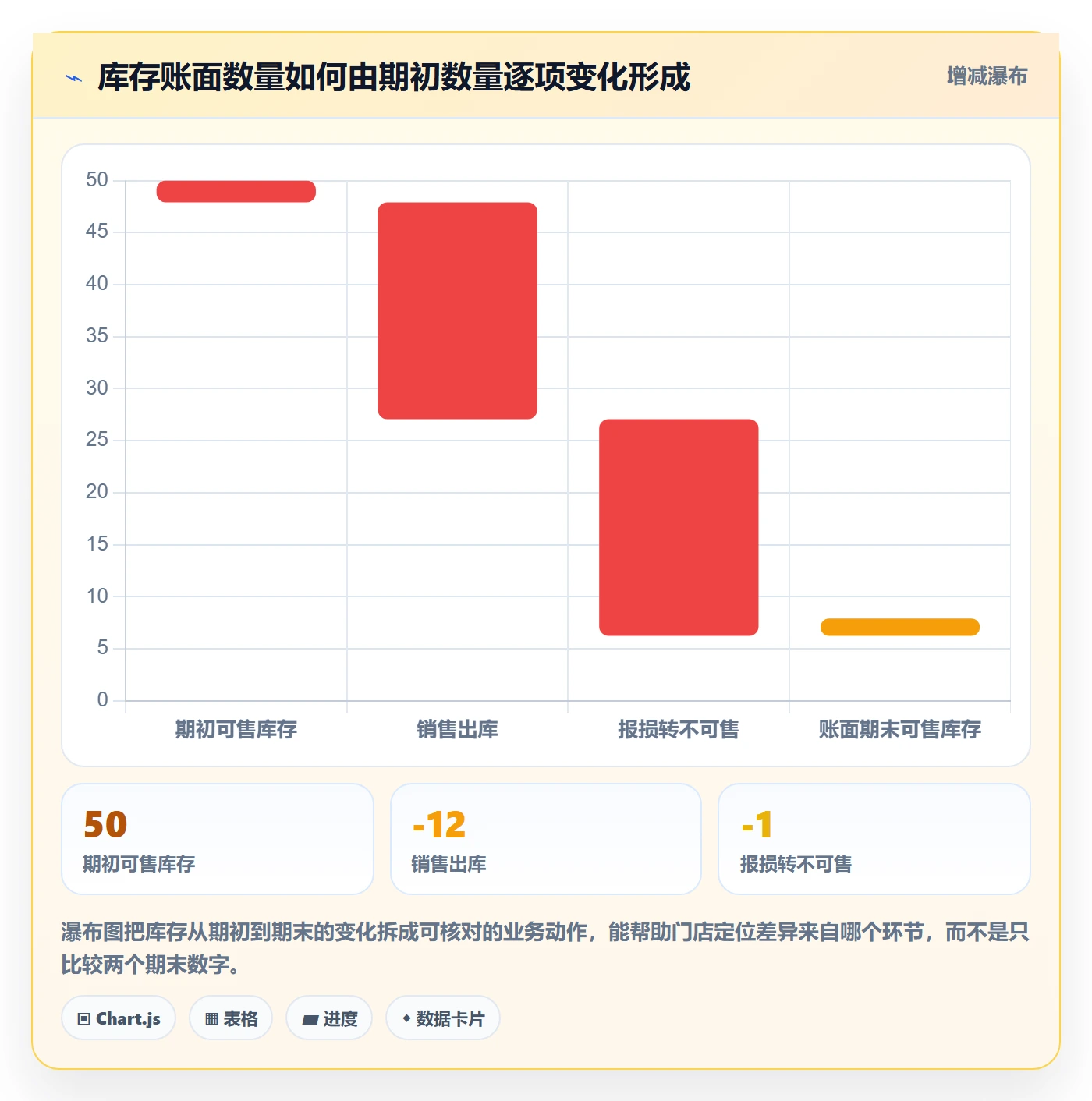 店铺运营管理怎么落地？从库存协同讲清实操教程