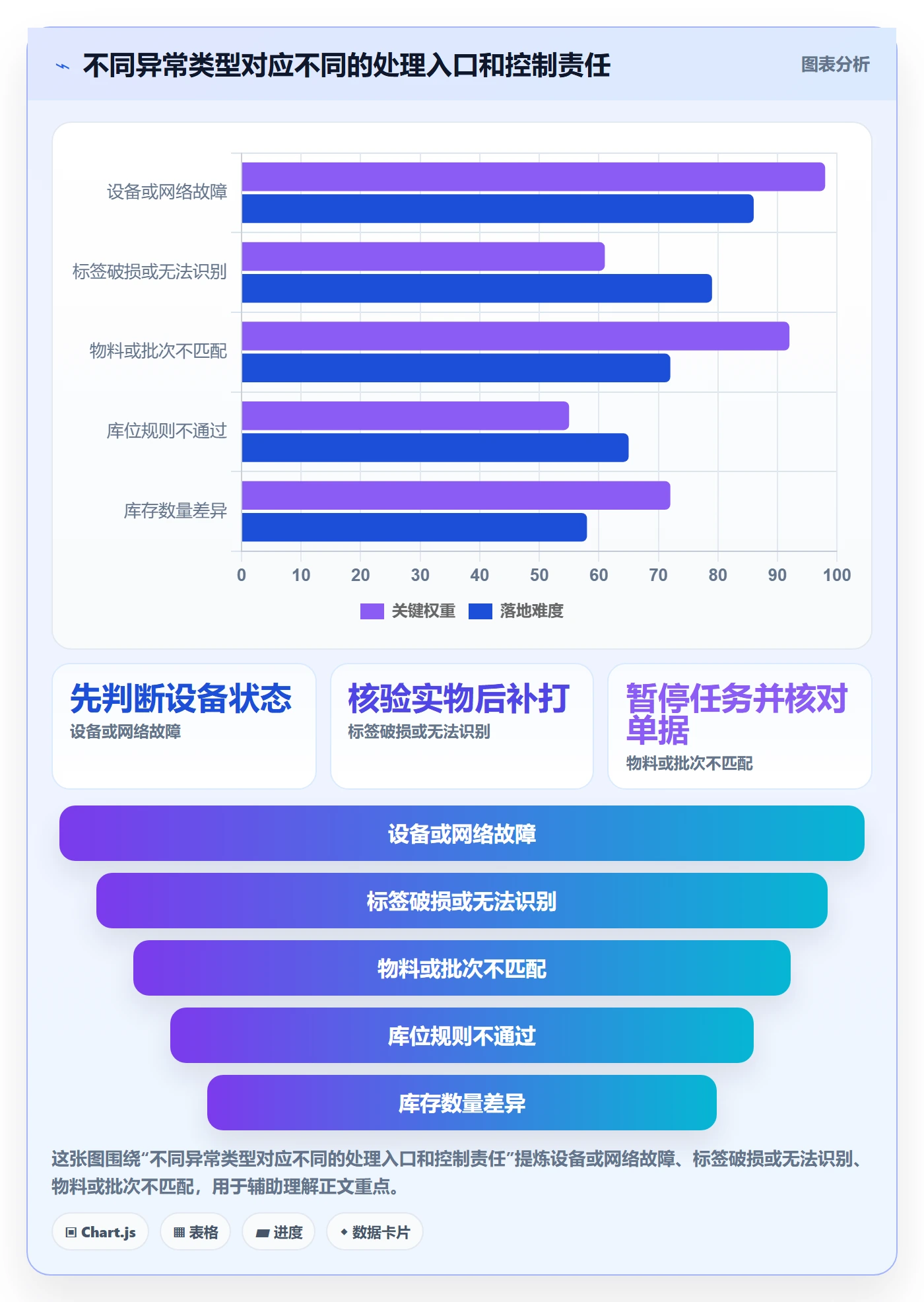 库存管理系统基础课：条码作业相关的流程设计一次讲透