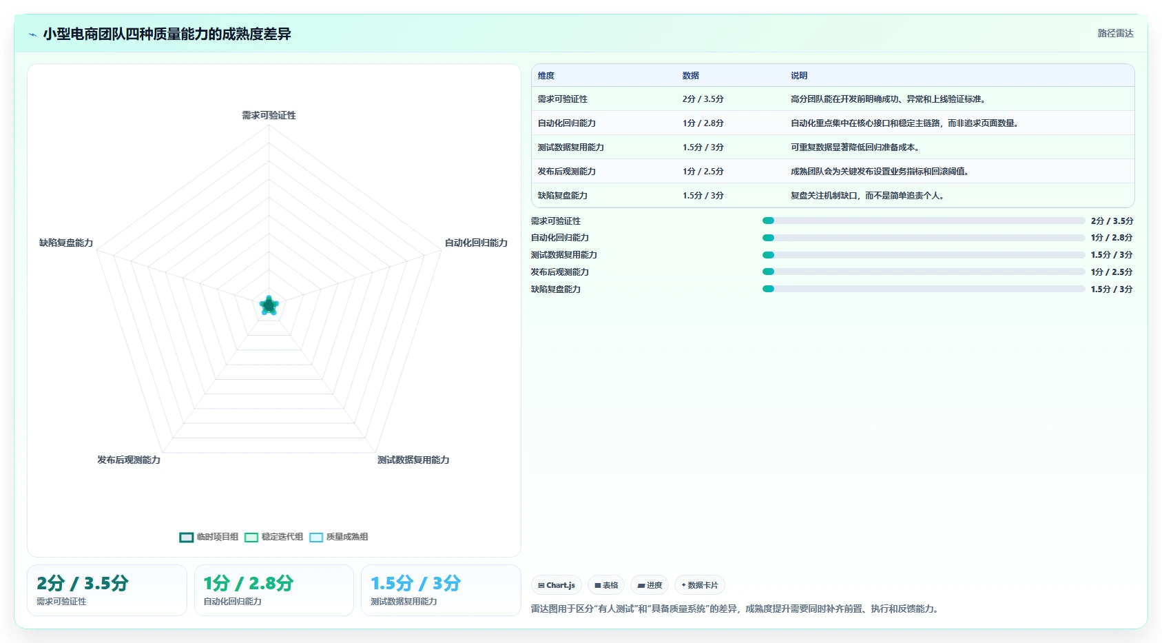 电商系统开发：创业团队常见误区：长期迭代为什么总遇到测试不充分