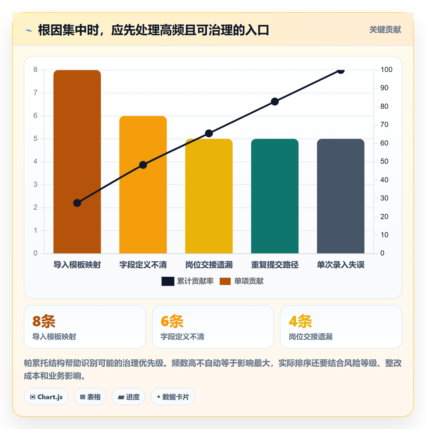 erp数据录入业务拆解：错误修正为什么影响精细化运营
