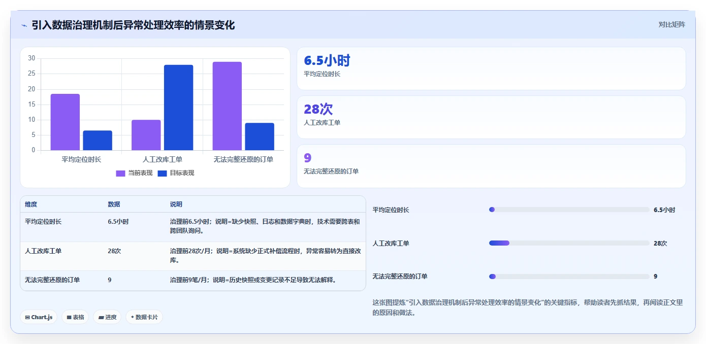 电商系统开发：产品经理避坑指南：做数据库设计时别忽略维护成本高