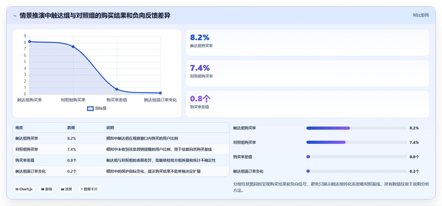 电商crm系统管理要点：私域触达的进阶玩法如何设计