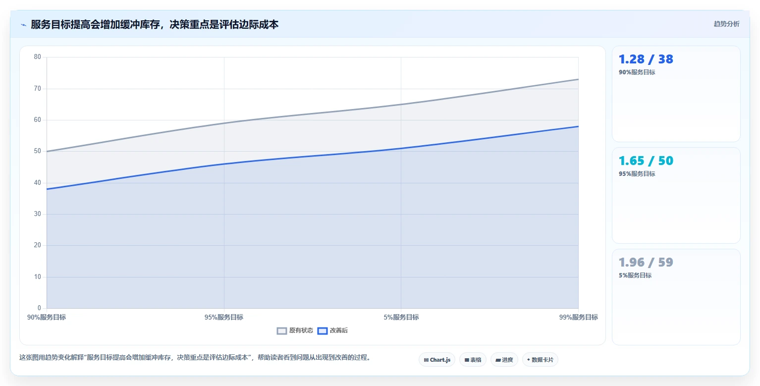 仓库安全库存管理管理要点：库存上限的日常管理如何设计