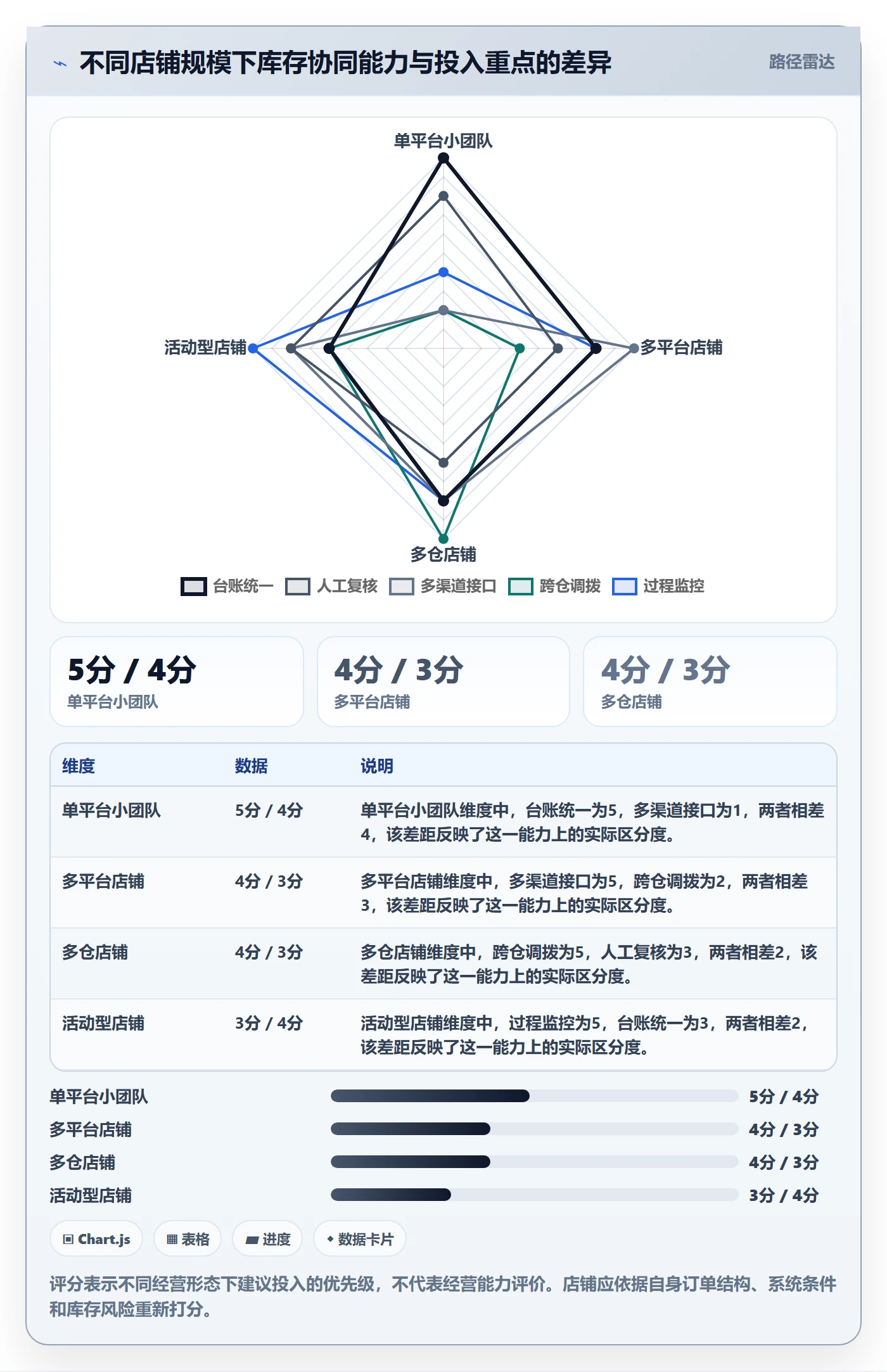 店铺运营管理操作手册：库存协同对应的实操教程步骤