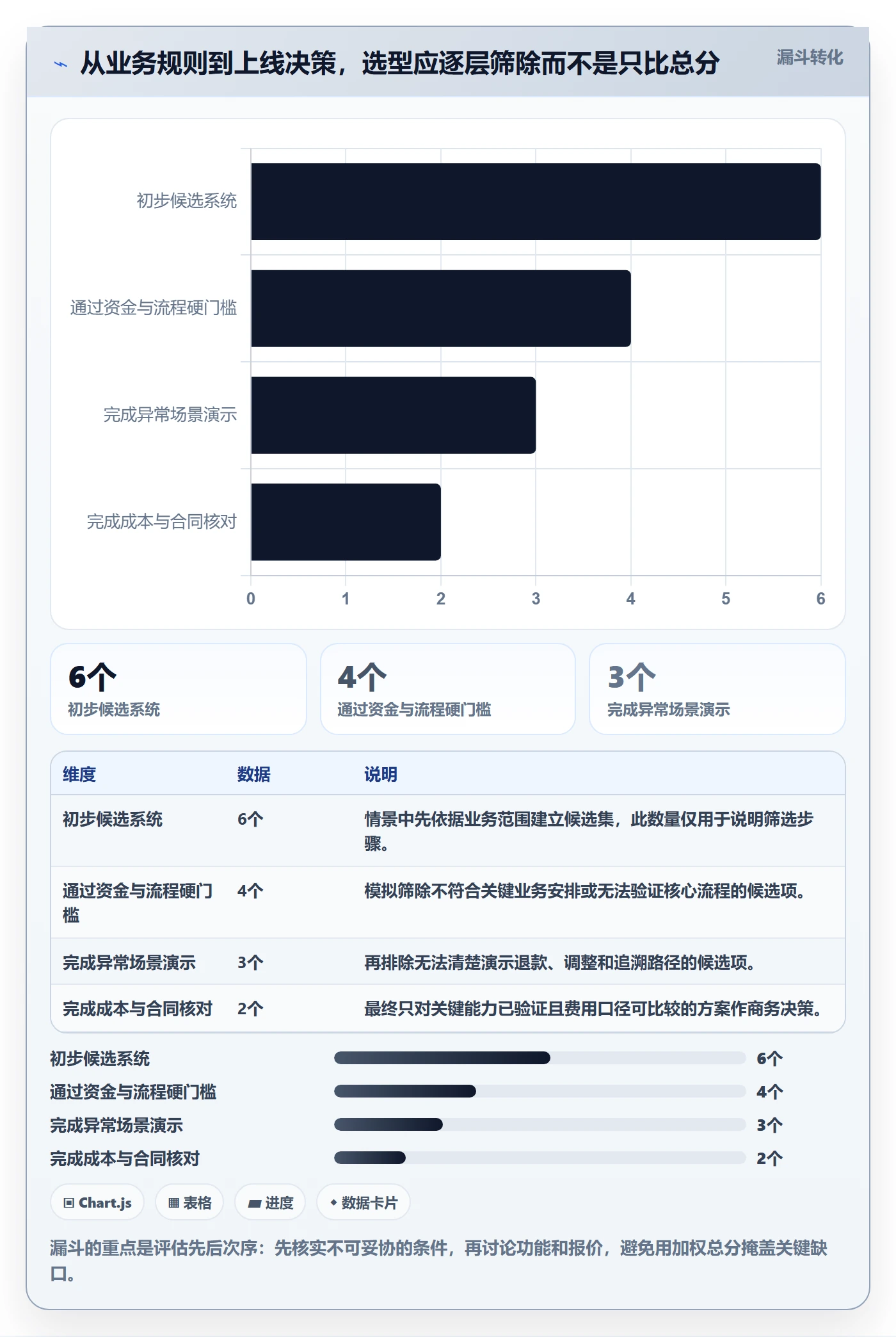 分账系统选择标准：多方结算维度如何评估常见误区