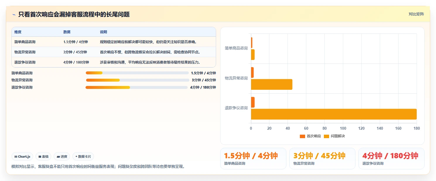 店铺运营包括哪些方面自动化方案全解析:重点看懂客服管理
