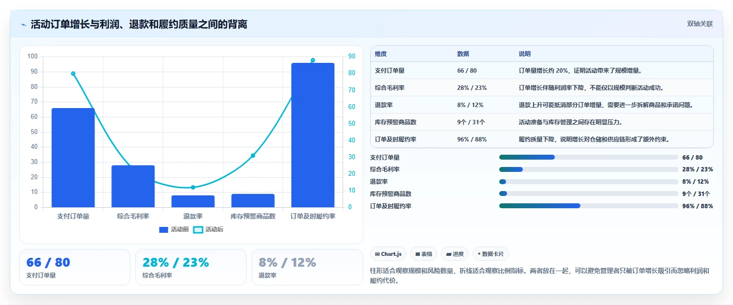 电商管理改造重点：从团队绩效推进系统搭建