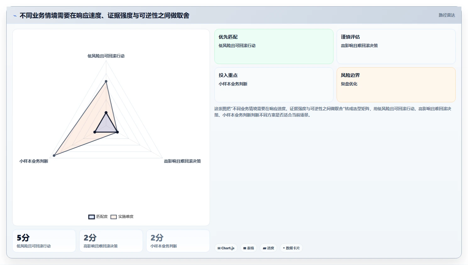运营数据实施路径：趋势分析如何完成日常管理