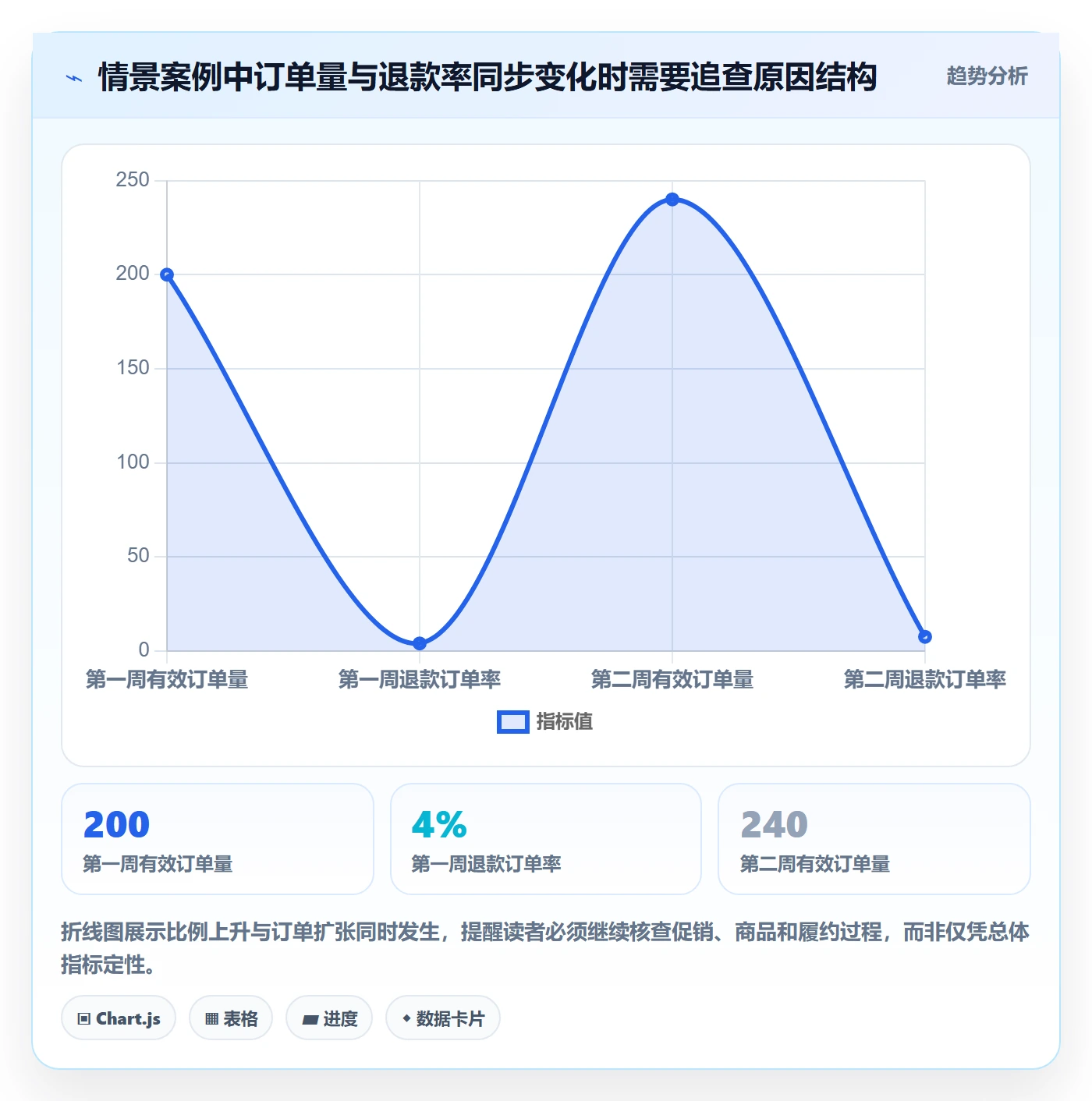bi 平台检查方法：通过实时监控评估中小商家质量